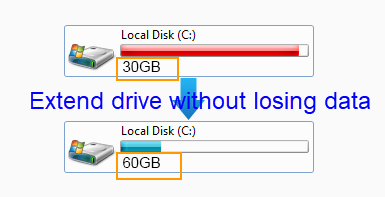 Extend c drive