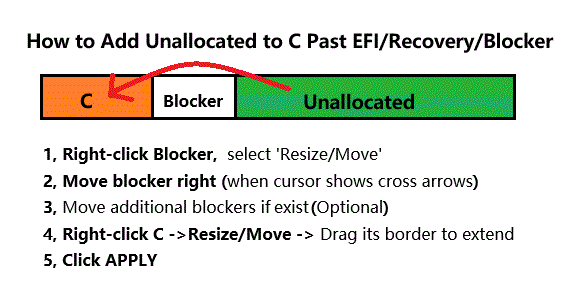 extend c into unallocated