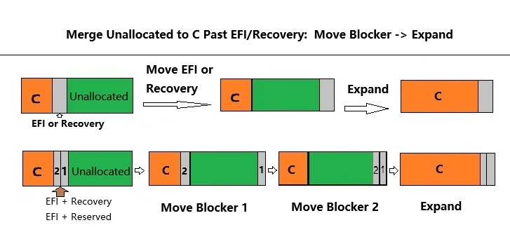 expand C recovery