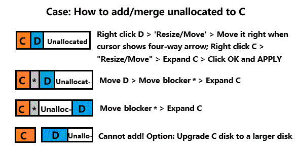 extend c into unallocated