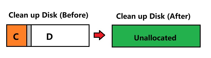 clean up disk