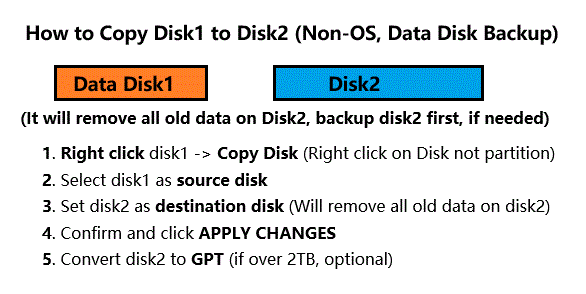 copy disk