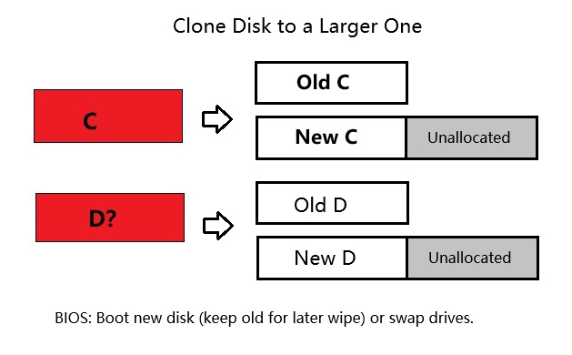 clone disk