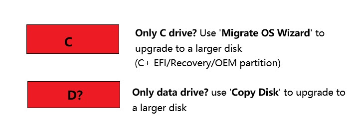 disk full