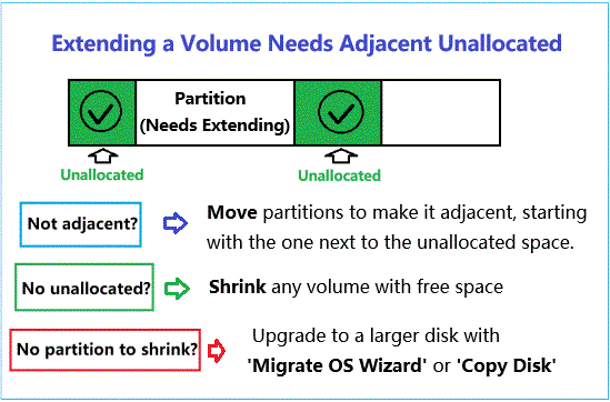 how to extend a volume