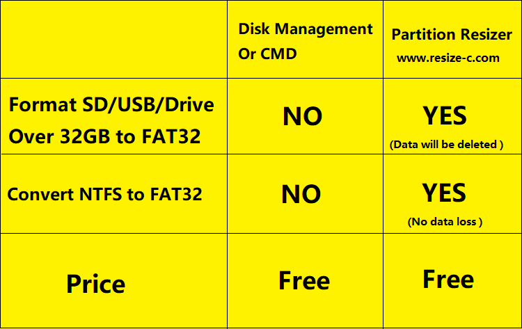 format fat32