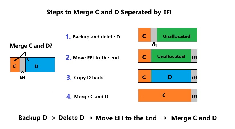 merge c efi d