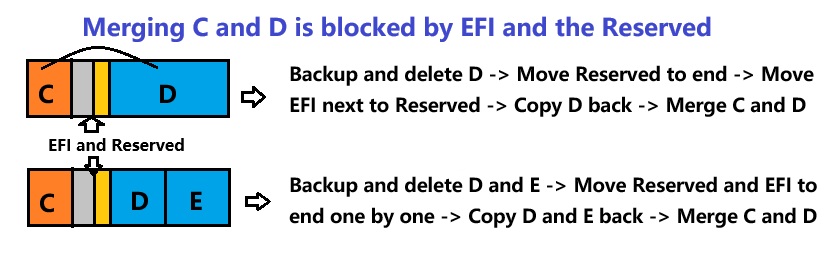 merge c efi d