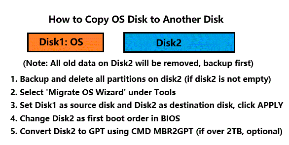upgrade os disk