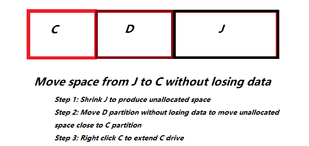 resize j and c partition