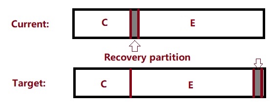 move recovery partition to end of disk
