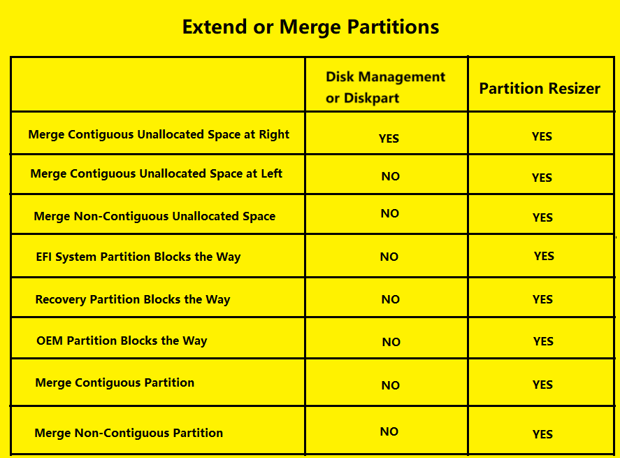 Resize partition