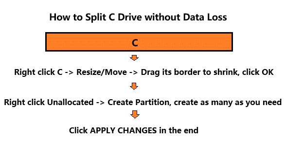 split c partition