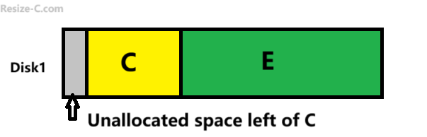 move unallocated space left to right