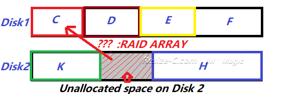 move unallocated space